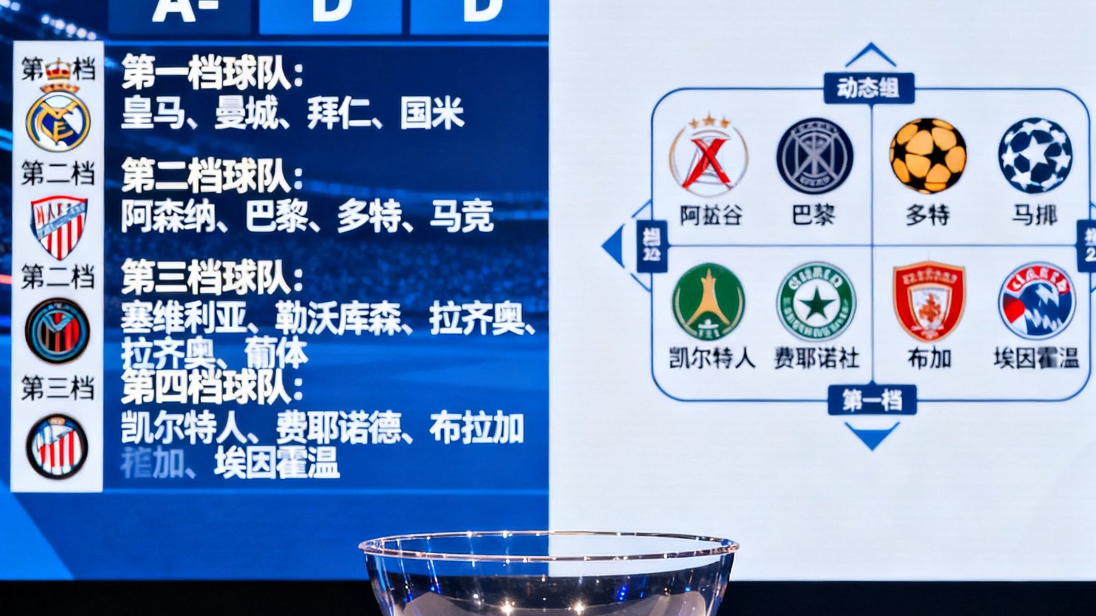 欧冠联赛2025-26赛季小组赛抽签仪式场景，展示各档球队名单和分组预测。